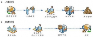 仓库管理系统