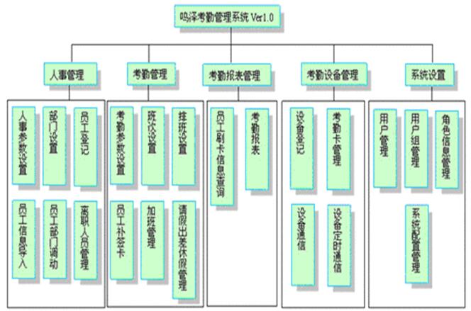 人事考勤管理系统