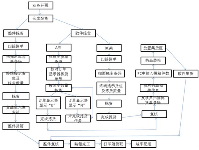 仓库管理系统