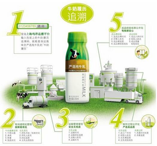奶制品质量追溯系统