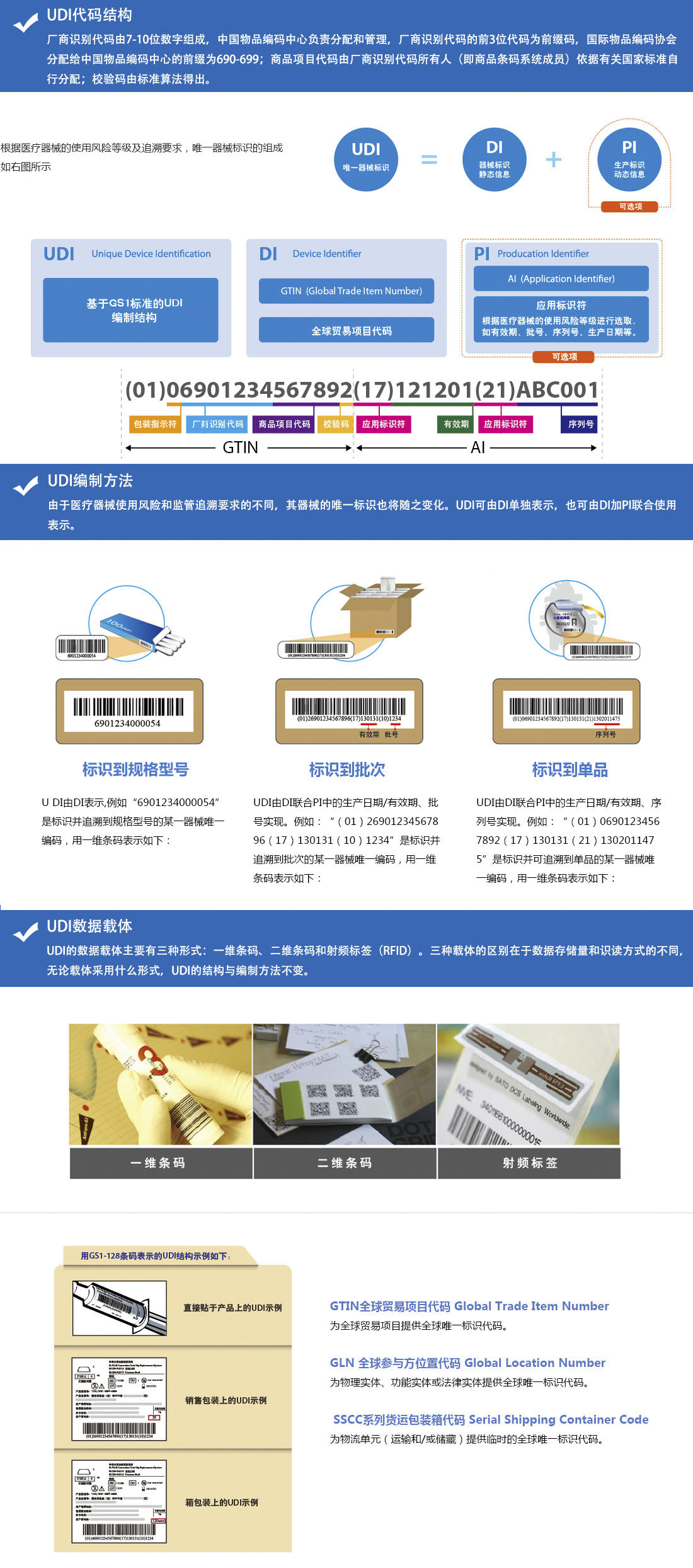 医疗器械UDI追溯管理系统