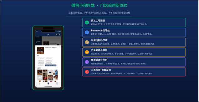 GAP-MKT物料管理系统