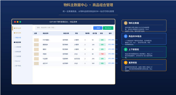 GAP-MKT物料管理系统