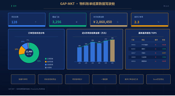 GAP-MKT物料管理系统