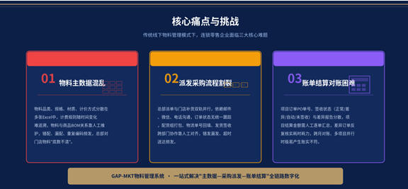 GAP-MKT物料管理系统