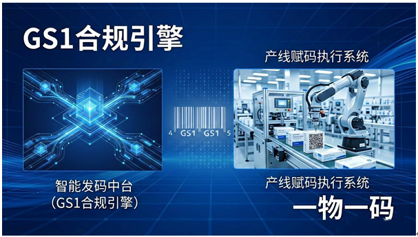 鸣泽医药GS1赋码追溯系统